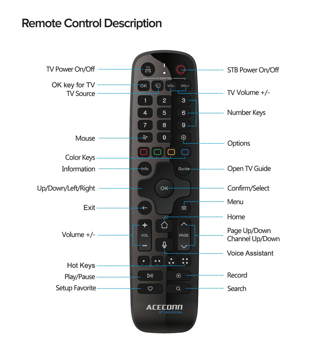 Android 11 4k 60hz HDR10+ 2GB 16GB TV Box A475986