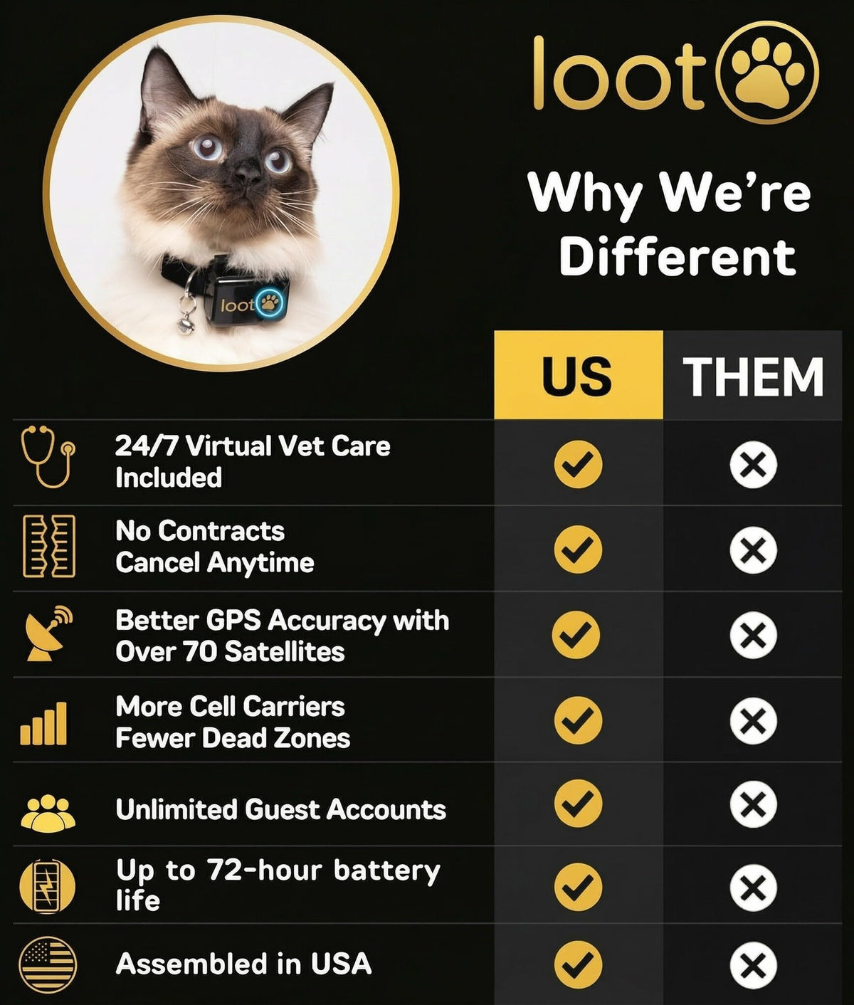 GPS Cat Tracker Collar Z8247