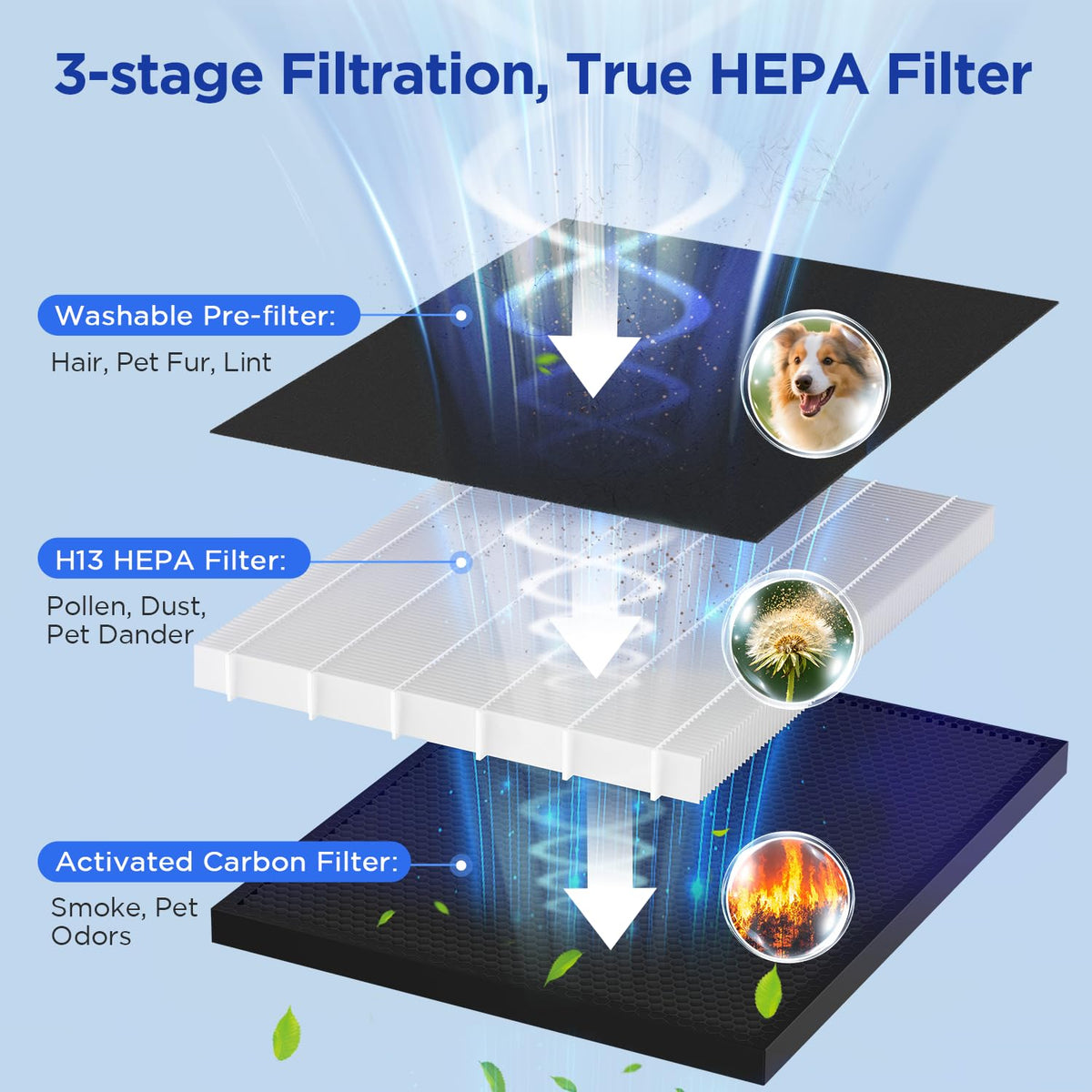 White HEPA Filter Air Purifier P867664
