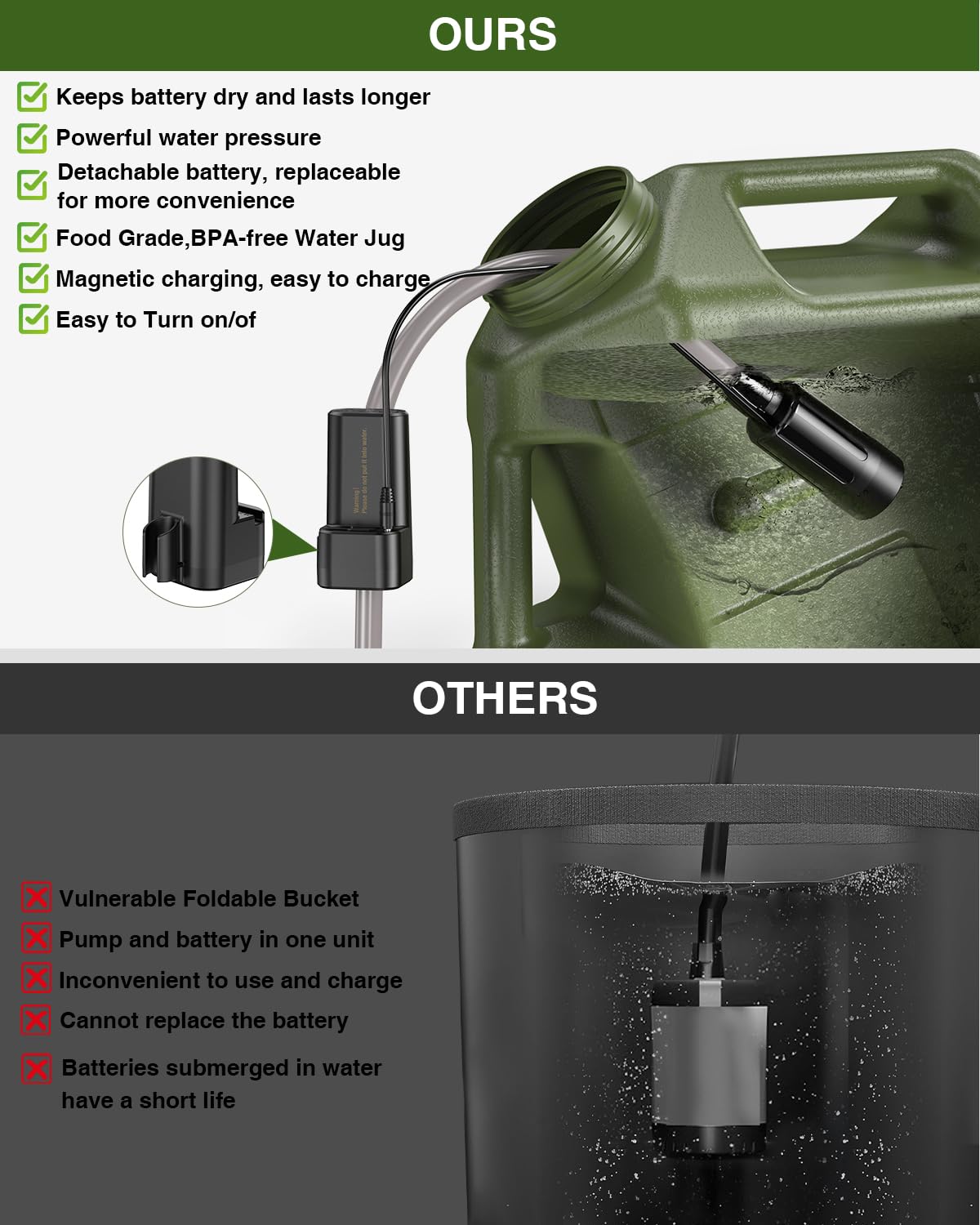 Portable Camping Shower with Water Jug S515