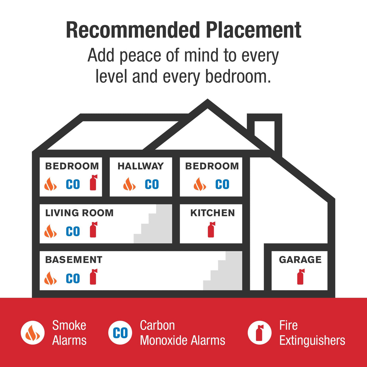 Hardwire Combination Smoke & Carbon Monoxide Alarm with Voice Z153794