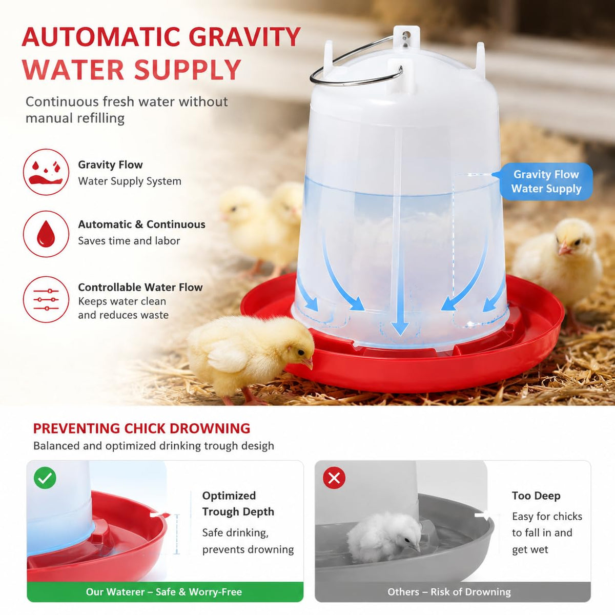 2 Pack 2 Gallon Poultry Waterer O233