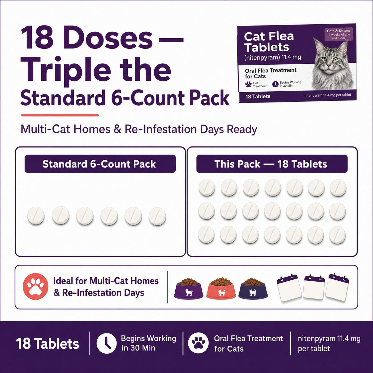 Flea Treatment Tablets 11.4 mg 18 Count J43856
