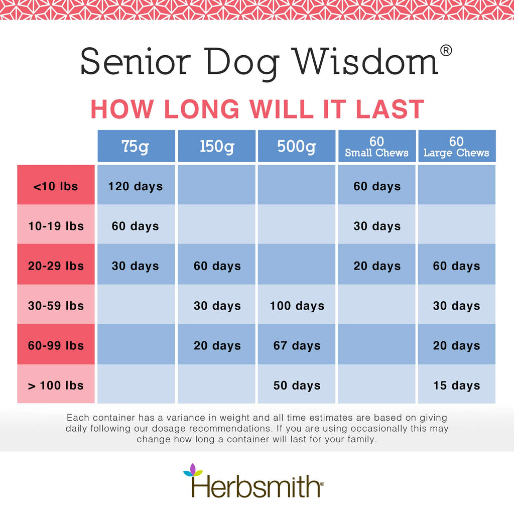 Senior Dog Supplement 60ct Small Chews O224