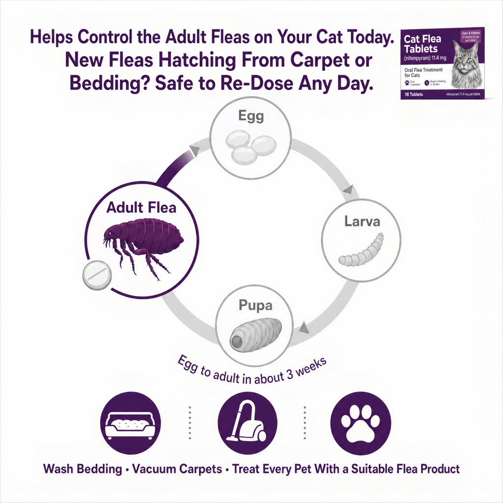 Flea Treatment Tablets 11.4 mg 18 Count J43856
