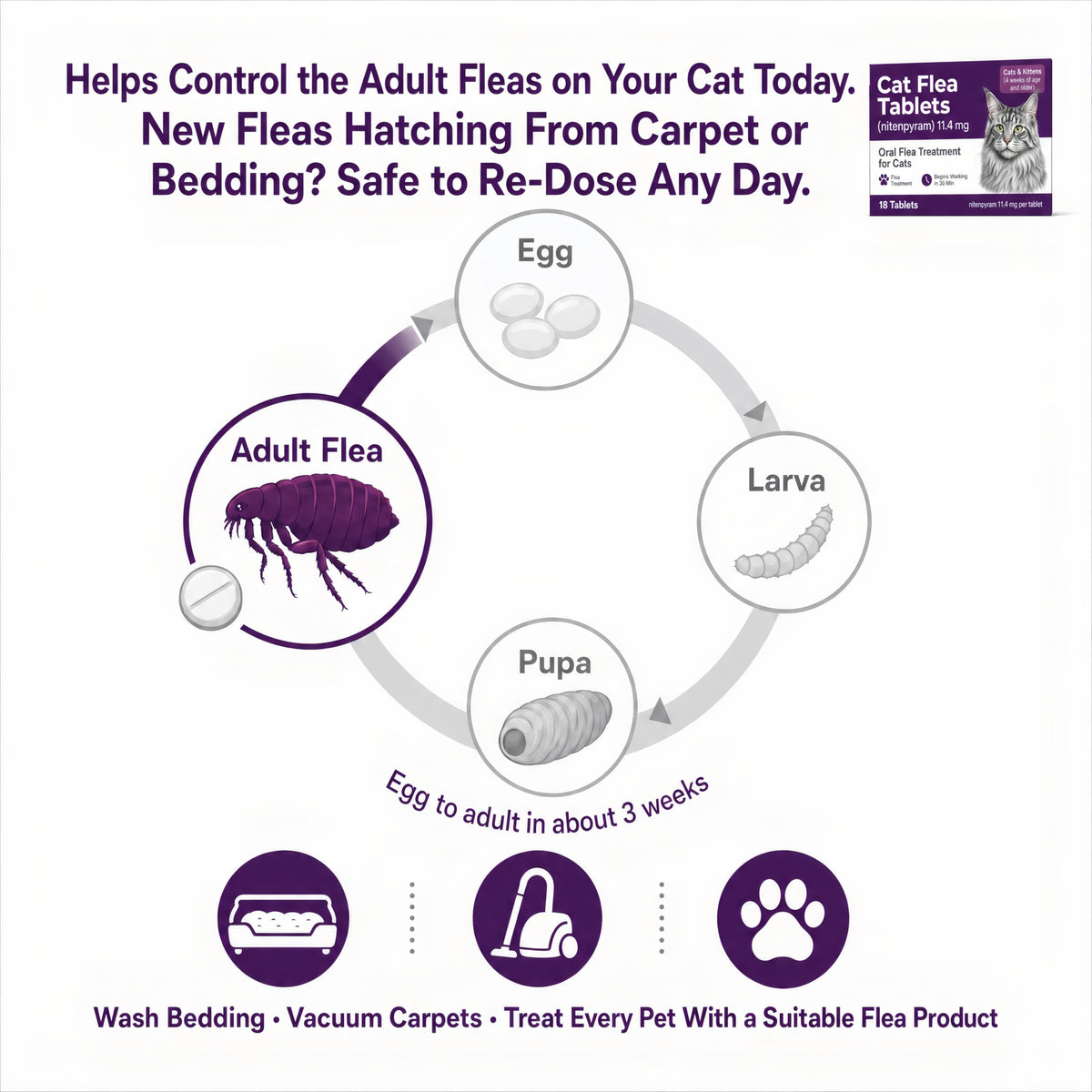 Flea Treatment Tablets 11.4 mg 18 Count J43856