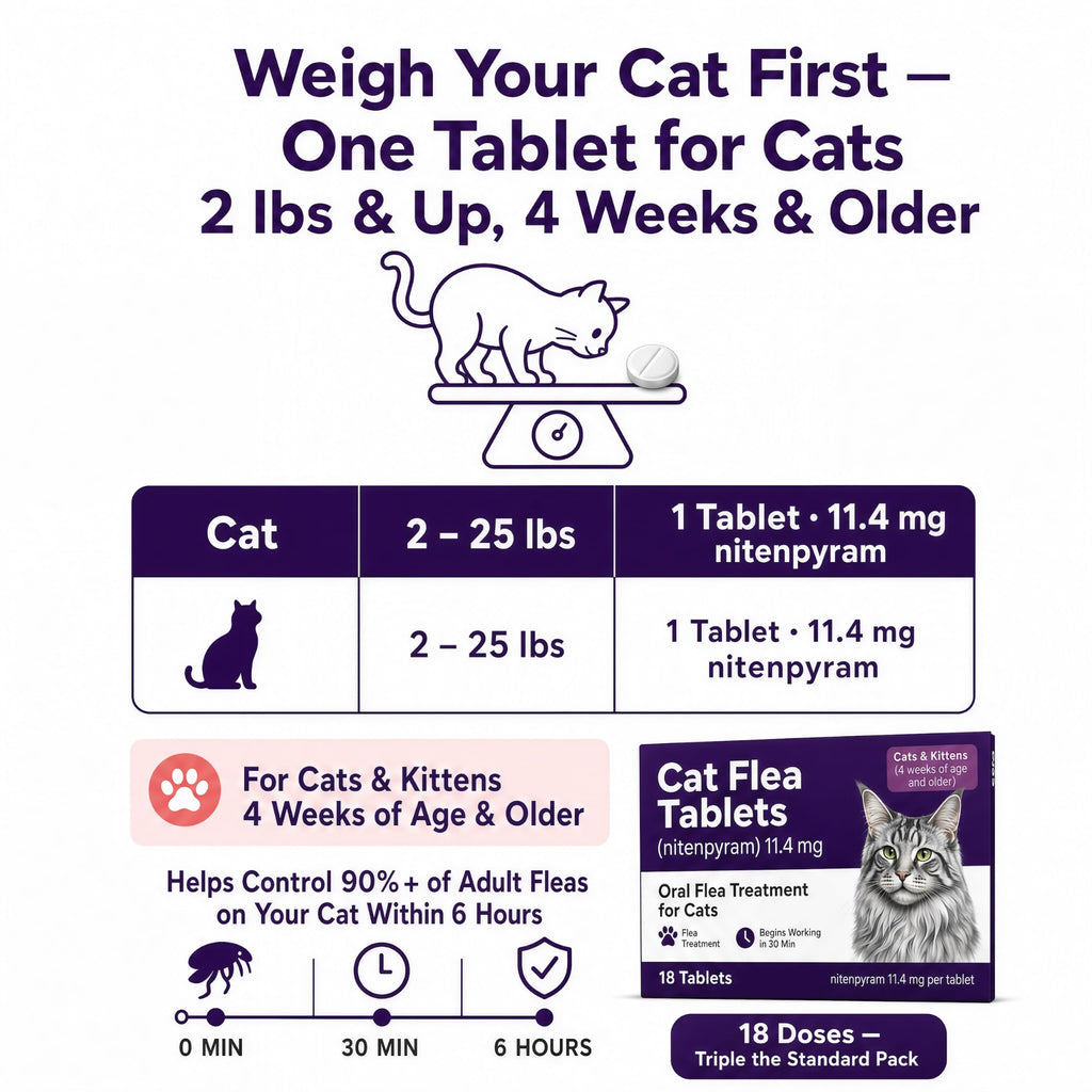 Flea Treatment Tablets 11.4 mg 18 Count J43856