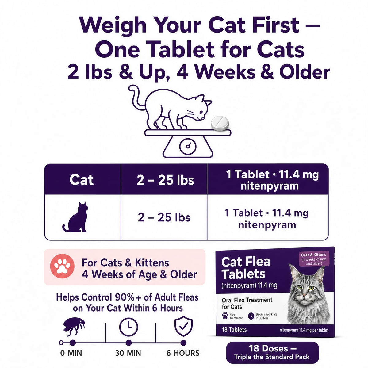 Flea Treatment Tablets 11.4 mg 18 Count J43856