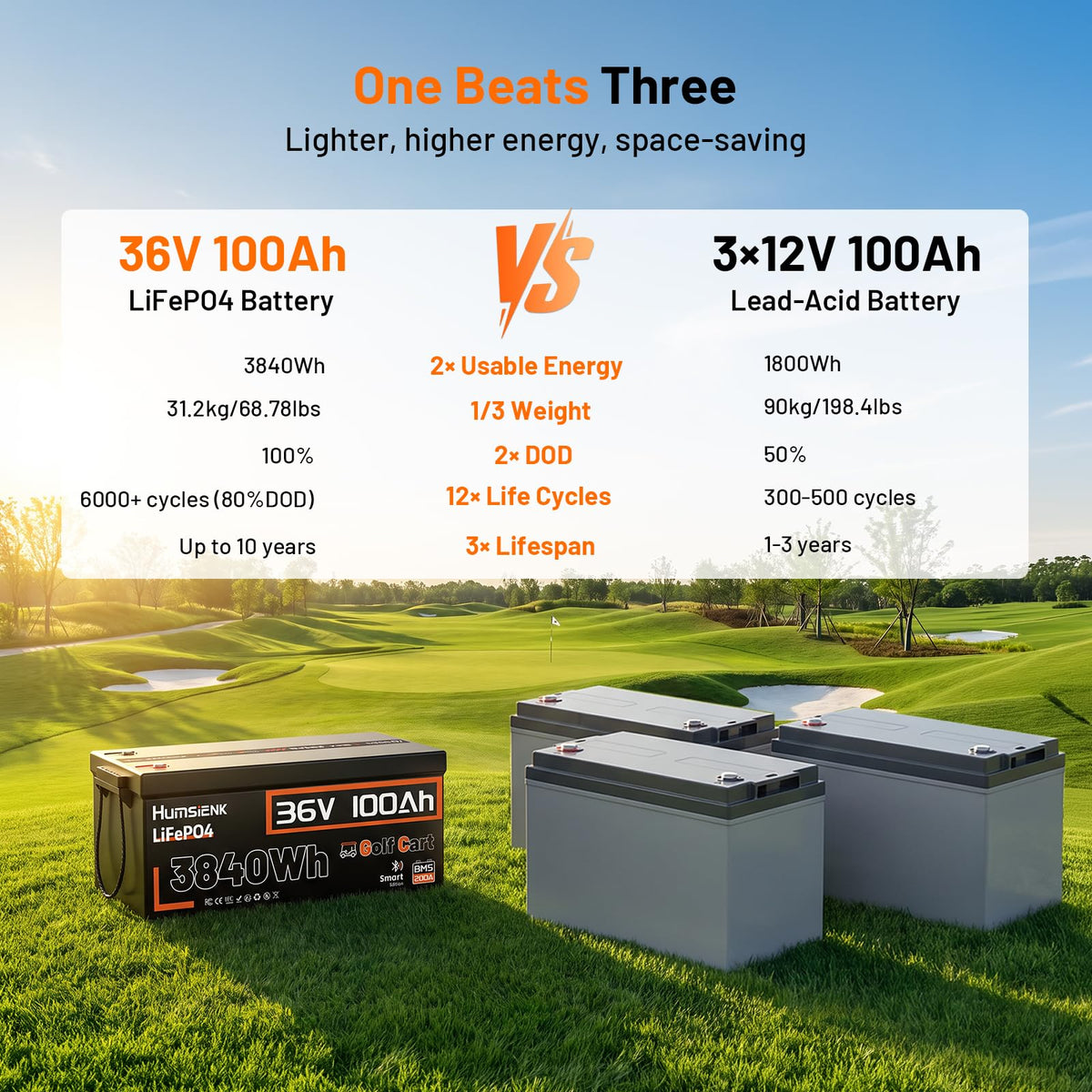 36V 100Ah LiFePO4 Golf Cart Battery with 200A BMS G252948